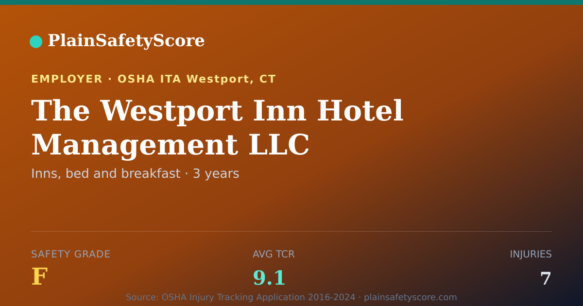 Shareable card for The Westport Inn Hotel Management LLC Safety Grade F