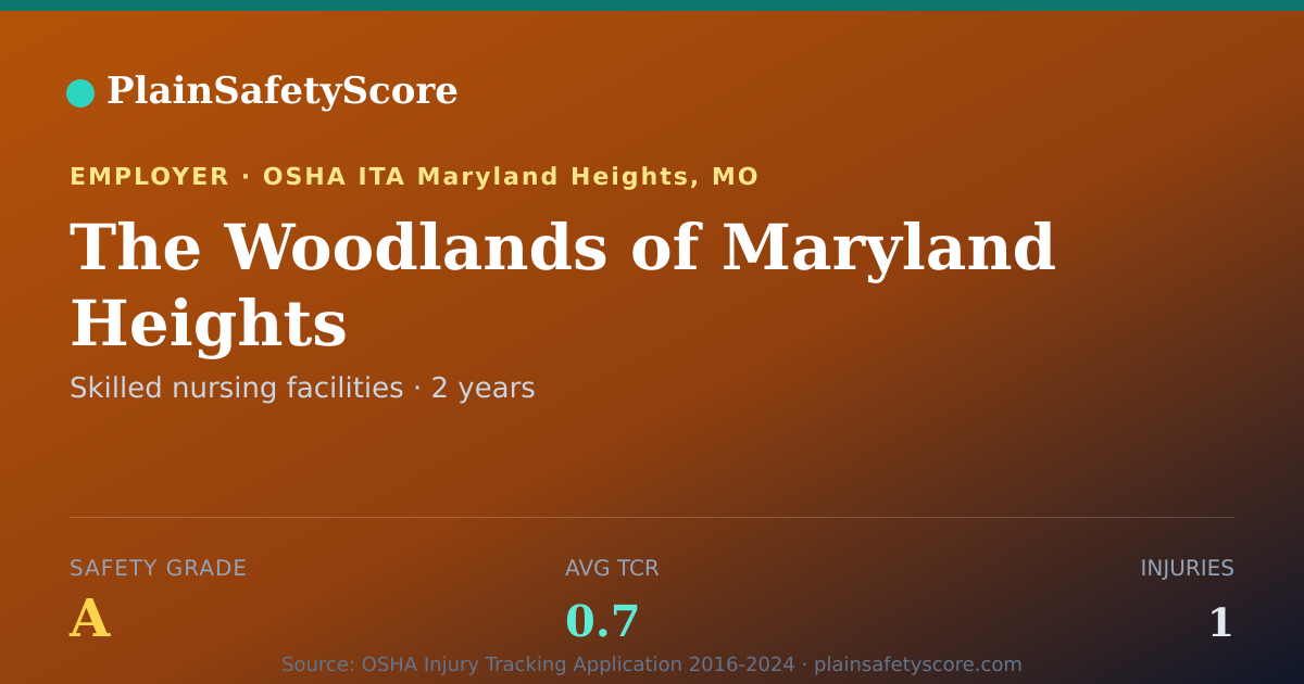 Shareable card for The Woodlands of Maryland Heights Safety Grade A (TCR 0.7)