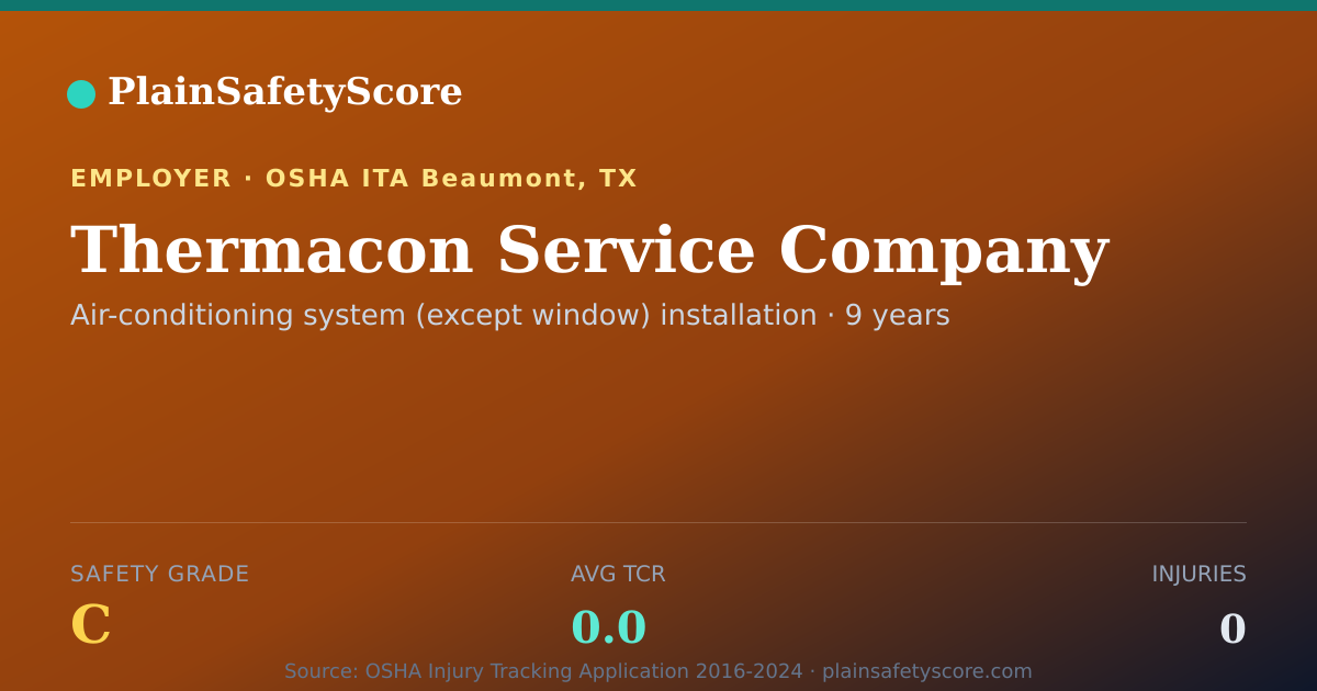 Shareable card for Thermacon Service Company Safety Grade C (TCR 0.0)