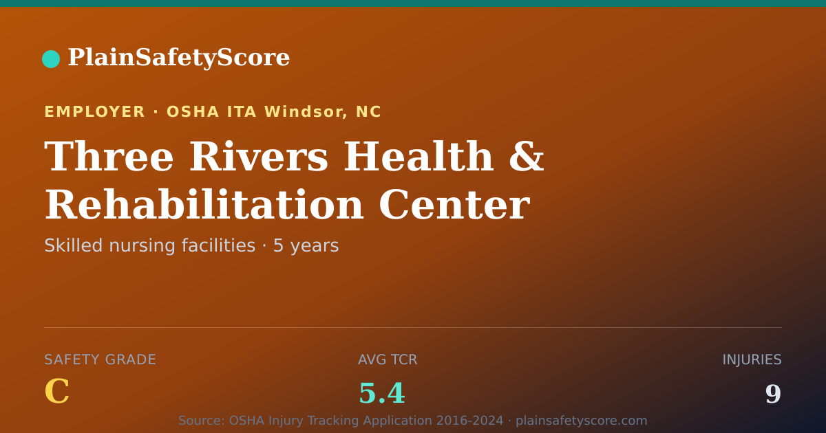 Shareable card for Three Rivers Health & Rehabilitation Center Safety Grade C