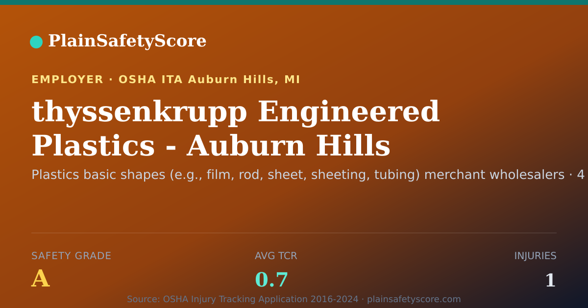 Shareable card for thyssenkrupp Engineered Plastics - Auburn Hills safety grade