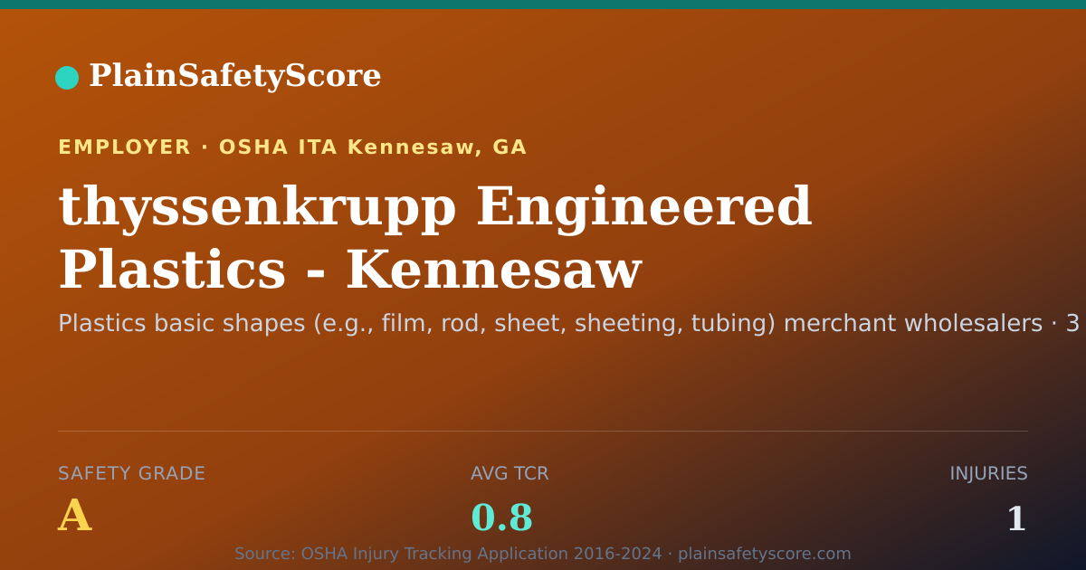 Shareable card for thyssenkrupp Engineered Plastics - Kennesaw Safety Grade A