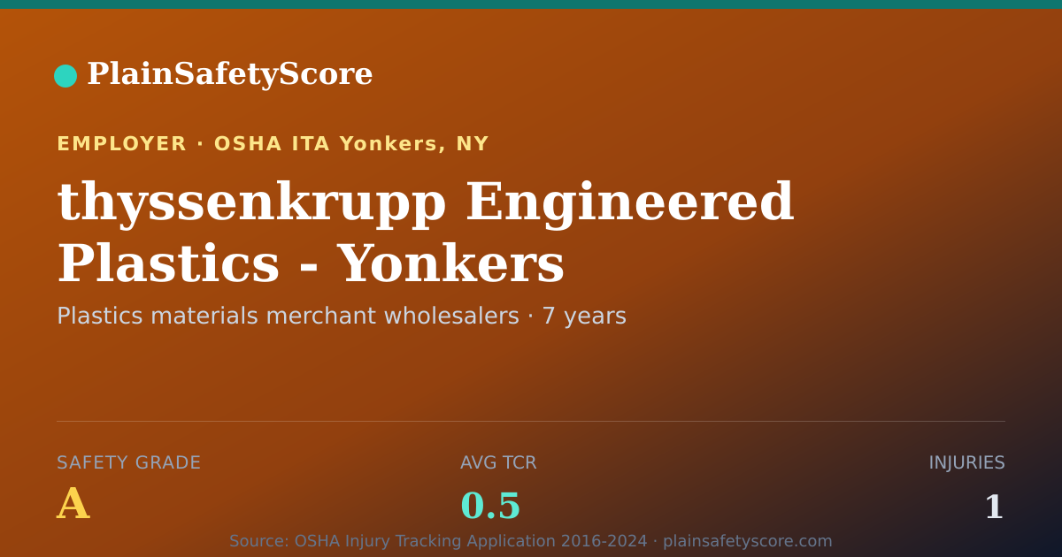 Shareable card for thyssenkrupp Engineered Plastics - Yonkers Safety Grade A