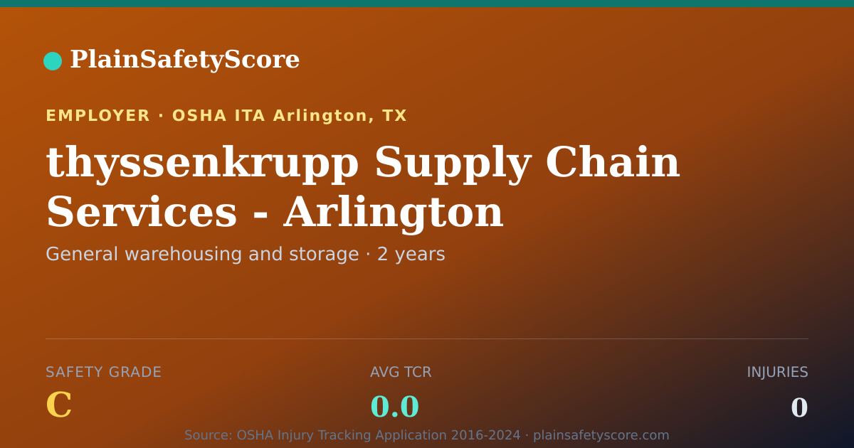 Shareable card for thyssenkrupp Supply Chain Services - Arlington safety grade