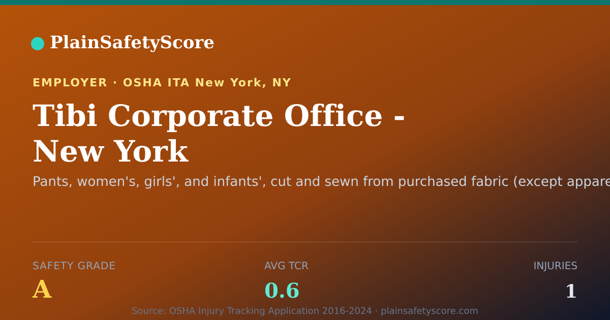 Shareable card for Tibi Corporate Office - New York Safety Grade A (TCR 0.6)