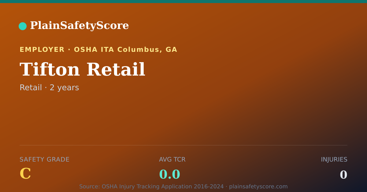 Shareable card for Tifton Retail Safety Grade C (TCR 0.0)