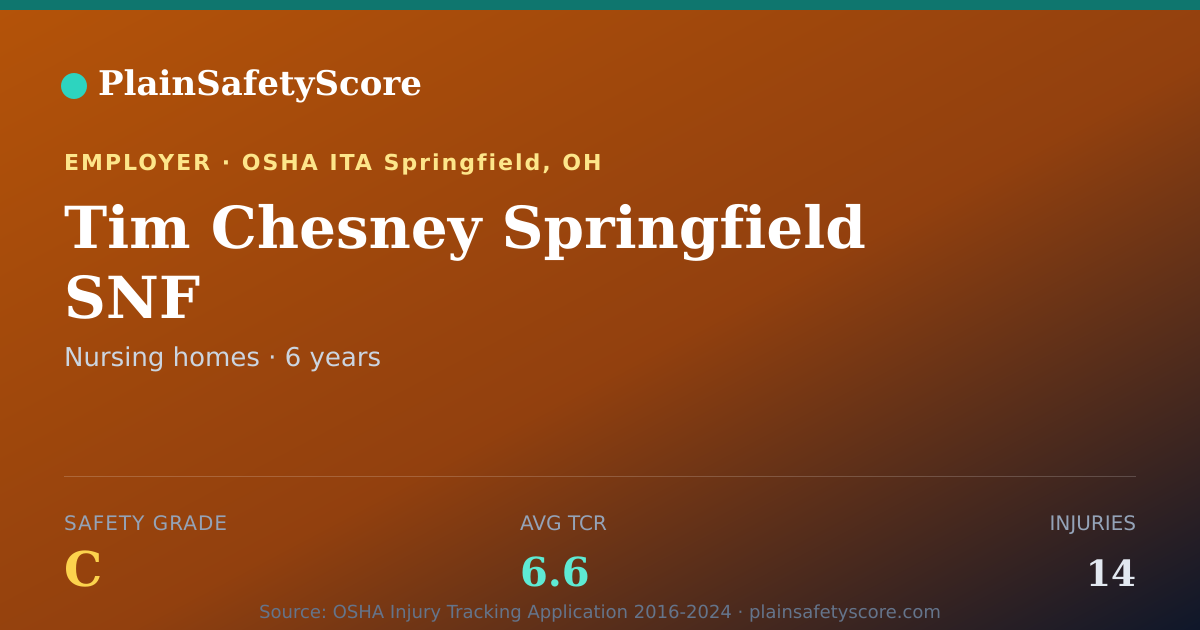 Shareable card for Tim Chesney Springfield SNF Safety Grade C (TCR 6.6)