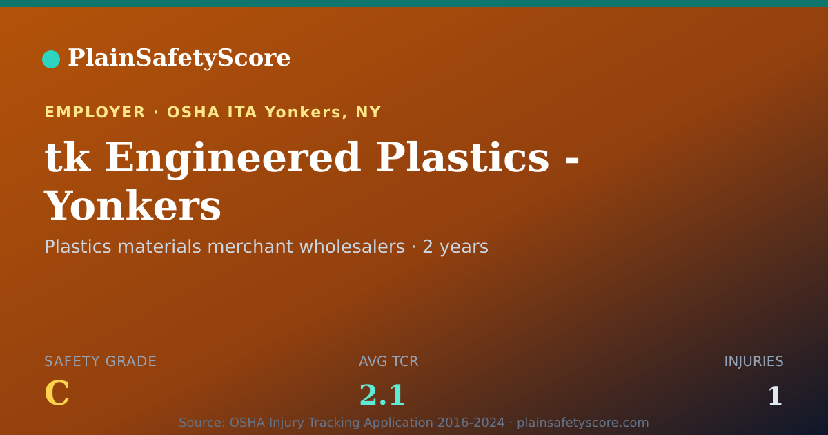 Shareable card for tk Engineered Plastics - Yonkers Safety Grade C (TCR 2.1)