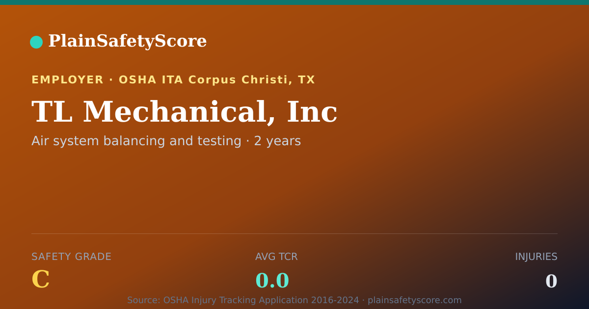Shareable card for TL Mechanical, Inc Safety Grade C (TCR 0.0)