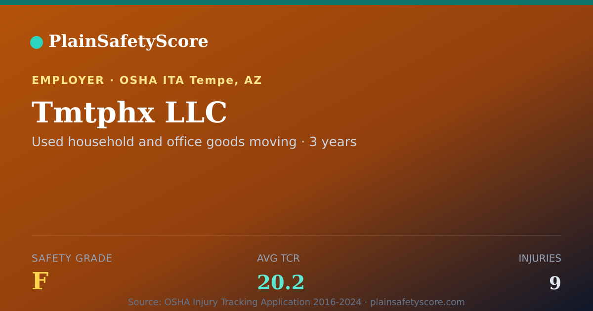 Shareable card for Tmtphx LLC Safety Grade F (TCR 20.2)
