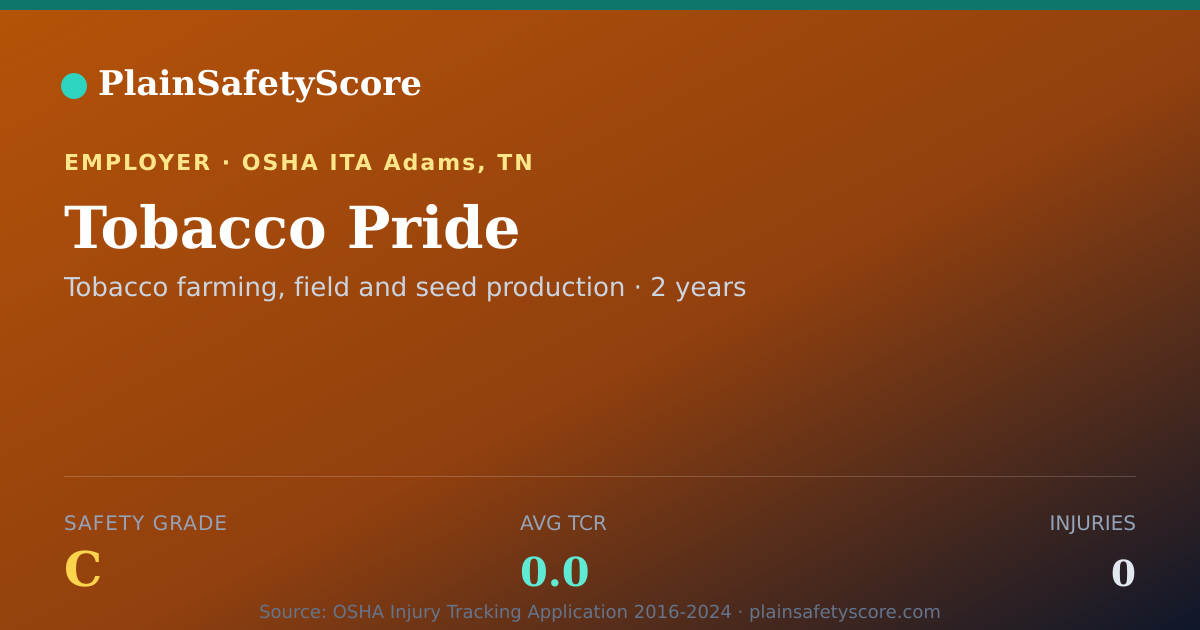 Shareable card for Tobacco Pride Safety Grade C (TCR 0.0)