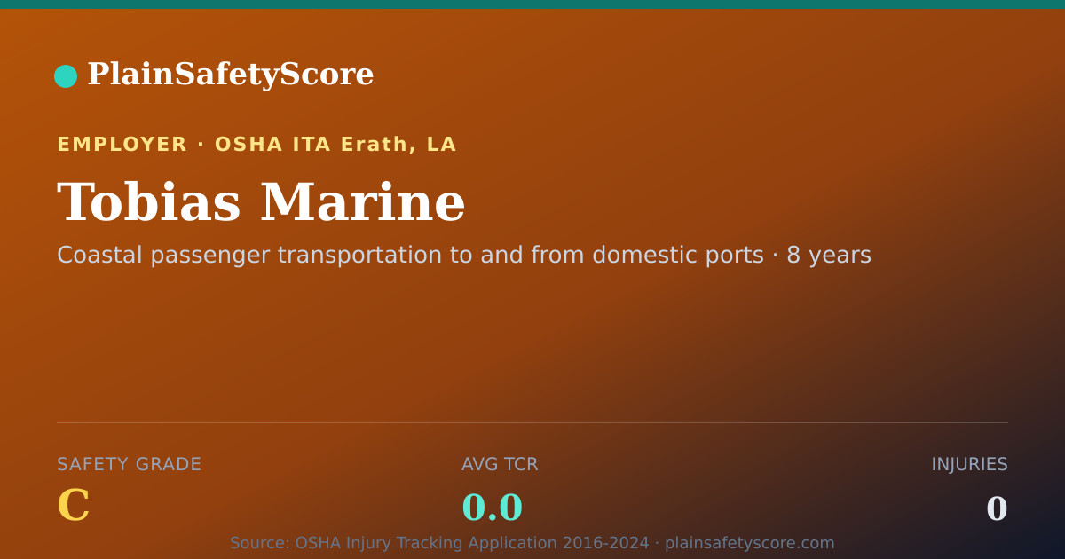 Shareable card for Tobias Marine Safety Grade C (TCR 0.0)