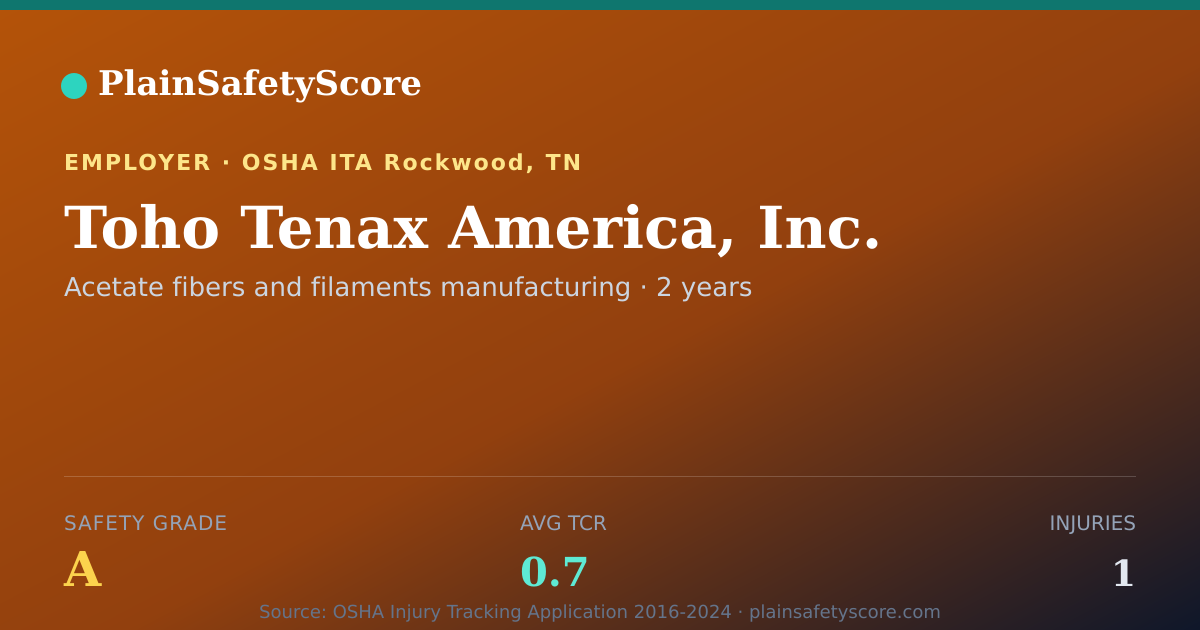 Shareable card for Toho Tenax America, Inc. Safety Grade A (TCR 0.7)