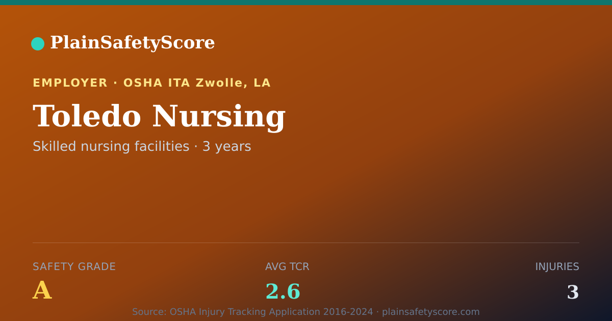 Shareable card for Toledo Nursing Safety Grade A (TCR 2.6)