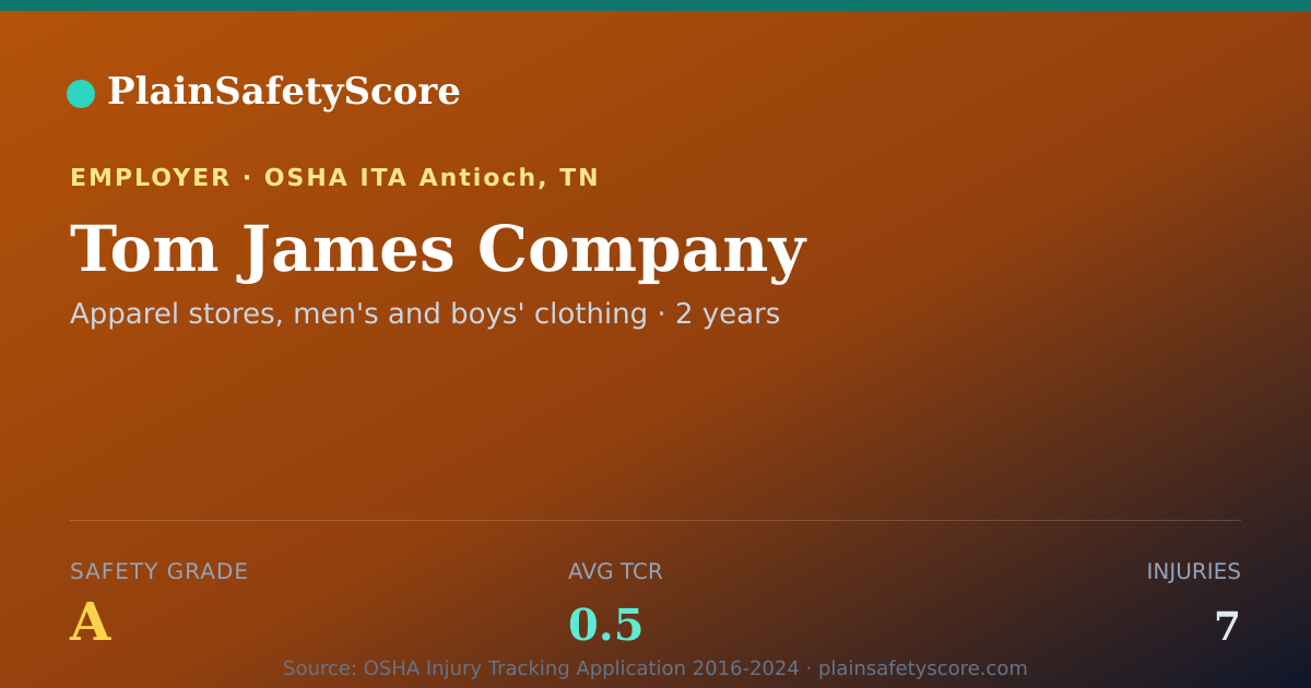Shareable card for Tom James Company Safety Grade A (TCR 0.5)