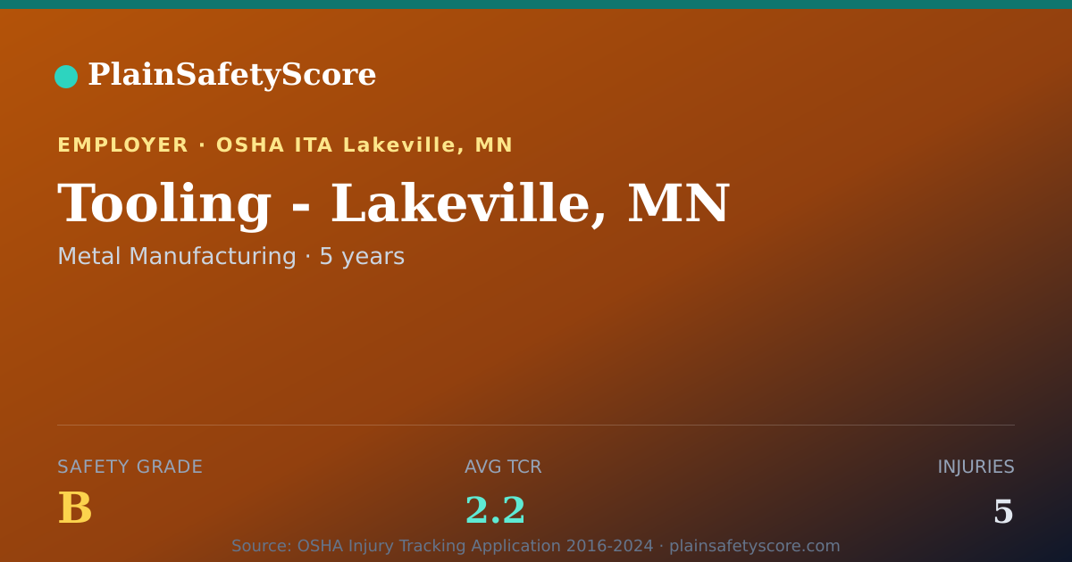 Shareable card for Tooling - Lakeville, MN Safety Grade B (TCR 2.2)