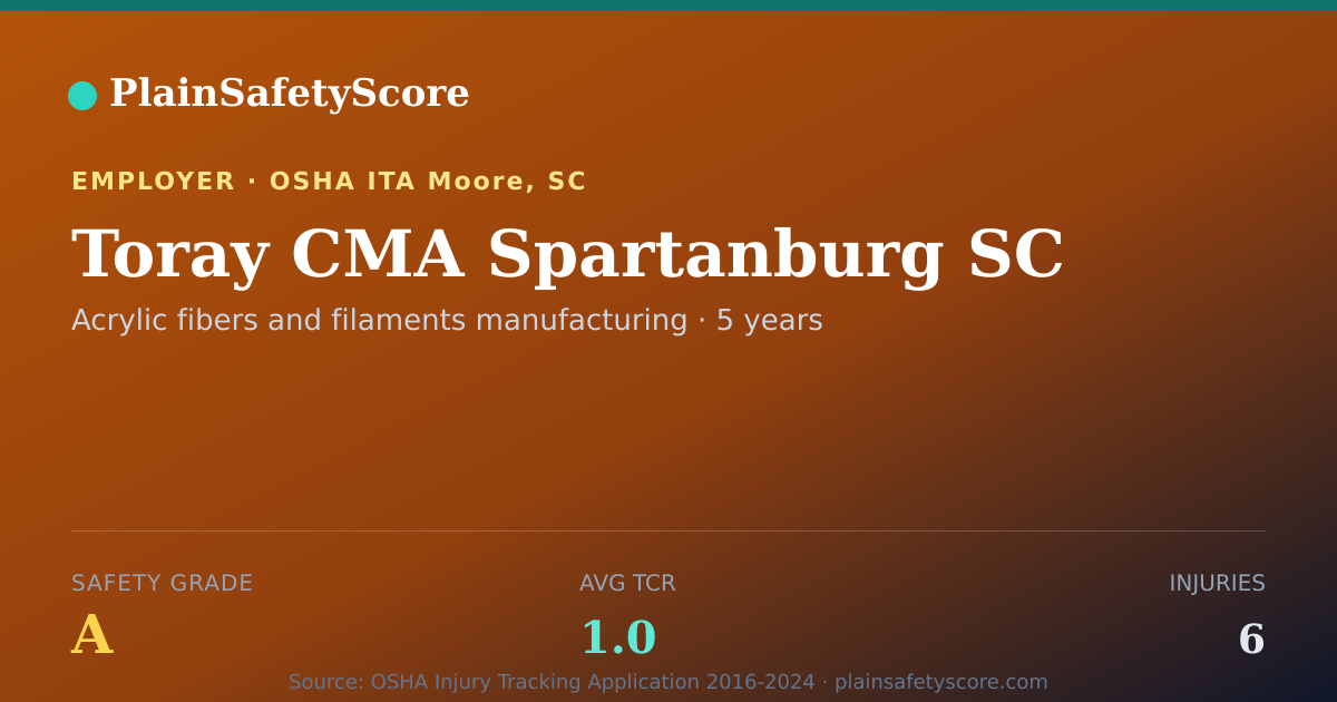 Shareable card for Toray CMA Spartanburg SC Safety Grade A (TCR 1.0)
