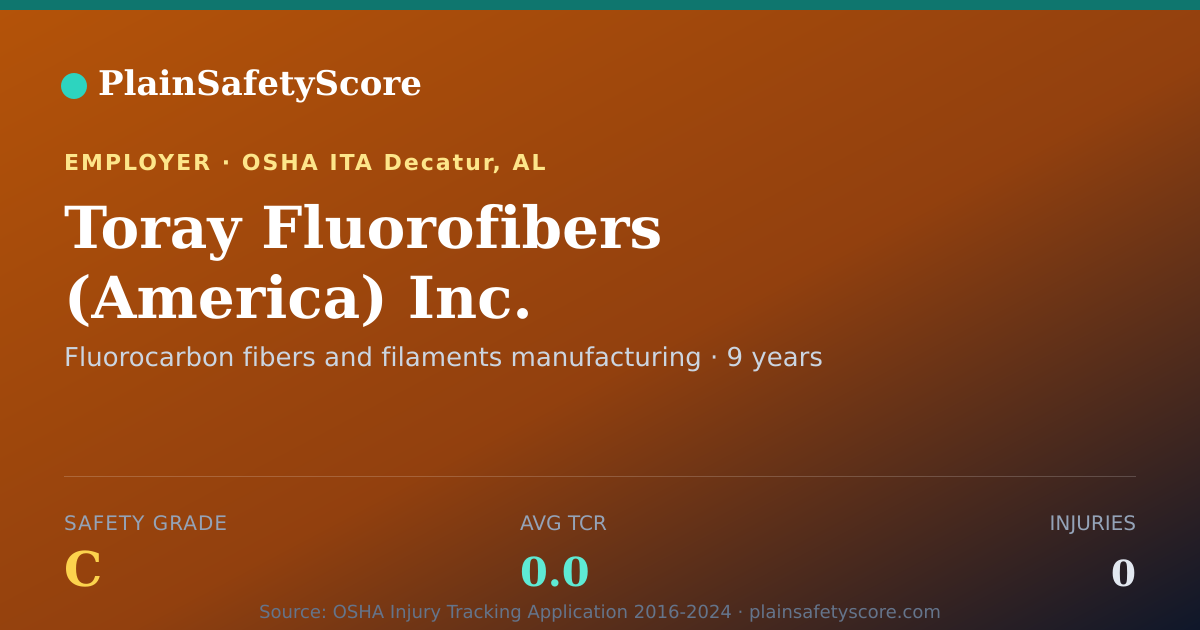 Shareable card for Toray Fluorofibers (America) Inc. Safety Grade C (TCR 0.0)