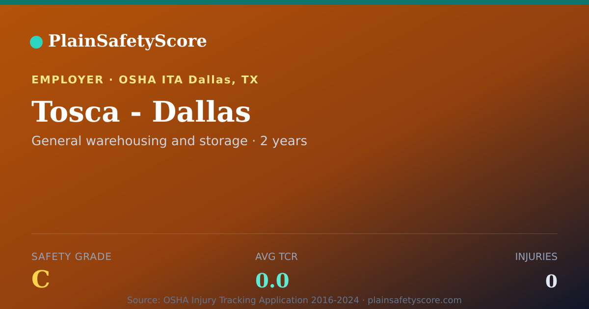 Shareable card for Tosca - Dallas Safety Grade C (TCR 0.0)