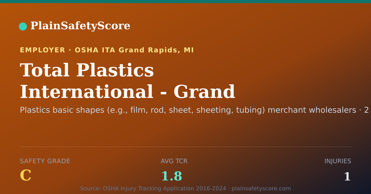 Shareable card for Total Plastics International - Grand Rapids Safety Grade C