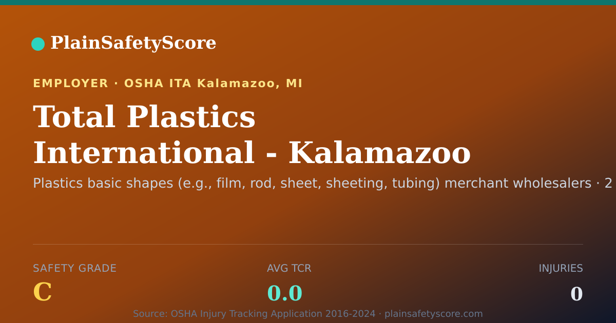 Shareable card for Total Plastics International - Kalamazoo Safety Grade C