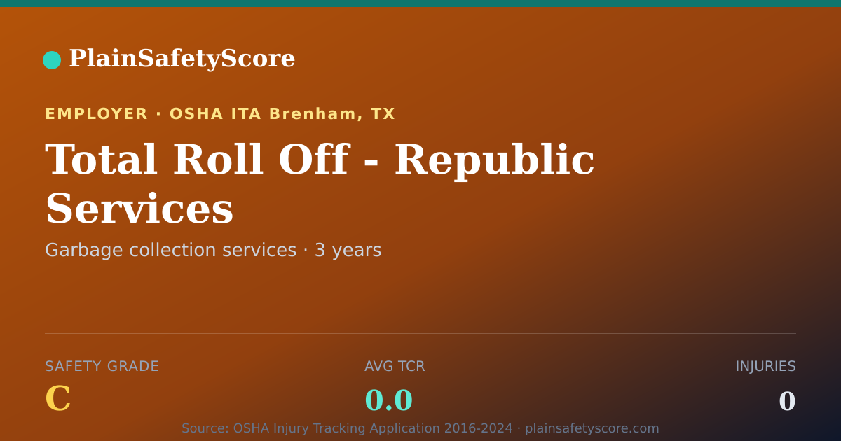 Shareable card for Total Roll Off - Republic Services Safety Grade C (TCR 0.0)