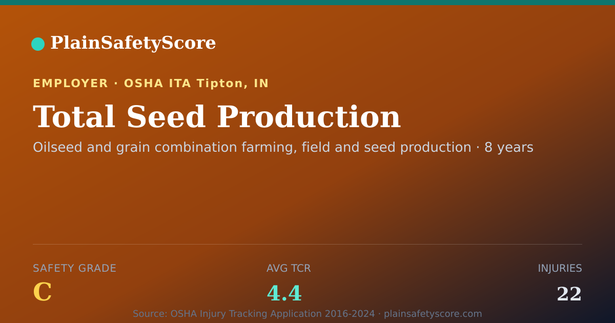 Shareable card for Total Seed Production Safety Grade C (TCR 4.4)