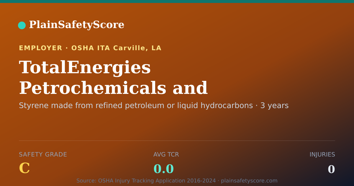Shareable card for TotalEnergies Petrochemicals and Refining USA…