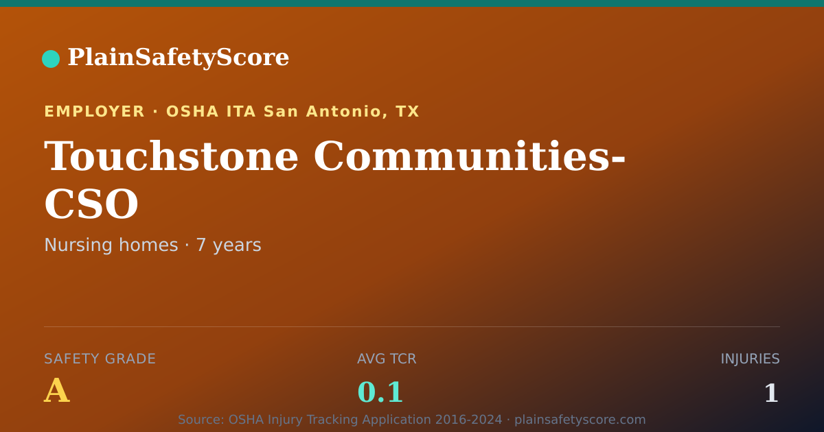 Shareable card for Touchstone Communities- CSO Safety Grade A (TCR 0.1)
