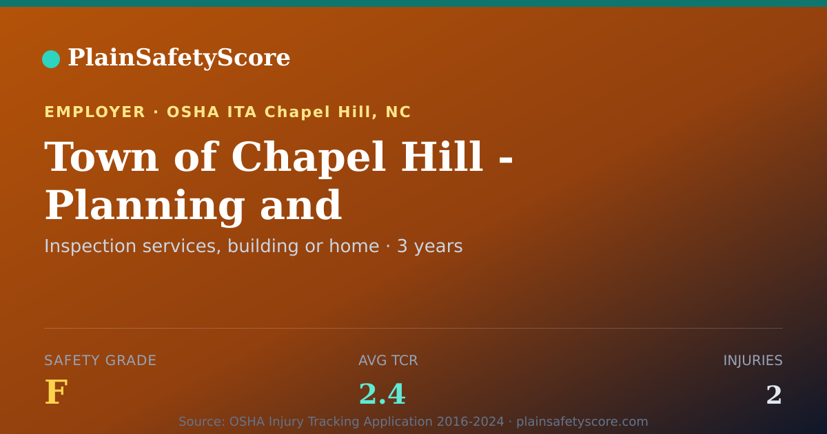 Shareable card for Town of Chapel Hill - Planning and Sustainability