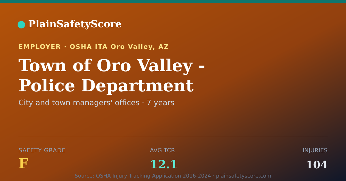 Shareable card for Town of Oro Valley - Police Department Safety Grade F