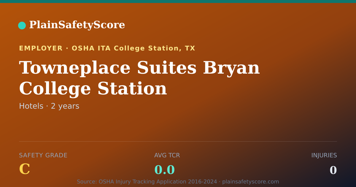 Shareable card for Towneplace Suites Bryan College Station Safety Grade C
