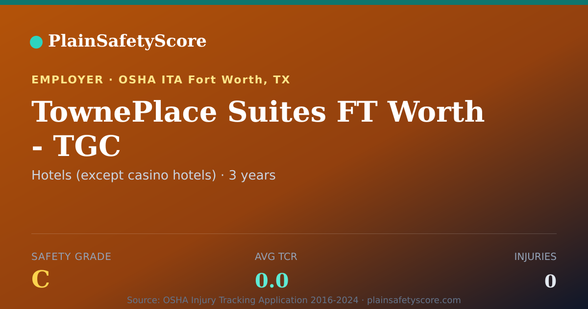 Shareable card for TownePlace Suites FT Worth - TGC Safety Grade C (TCR 0.0)