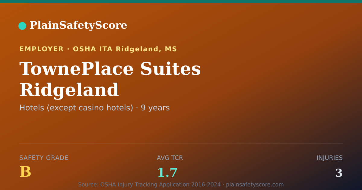 Shareable card for TownePlace Suites Ridgeland Safety Grade B (TCR 1.7)