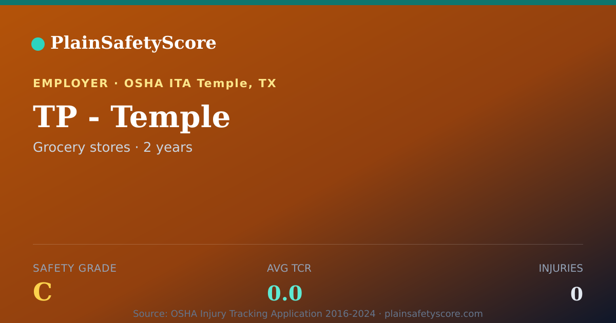 Shareable card for TP - Temple Safety Grade C (TCR 0.0)