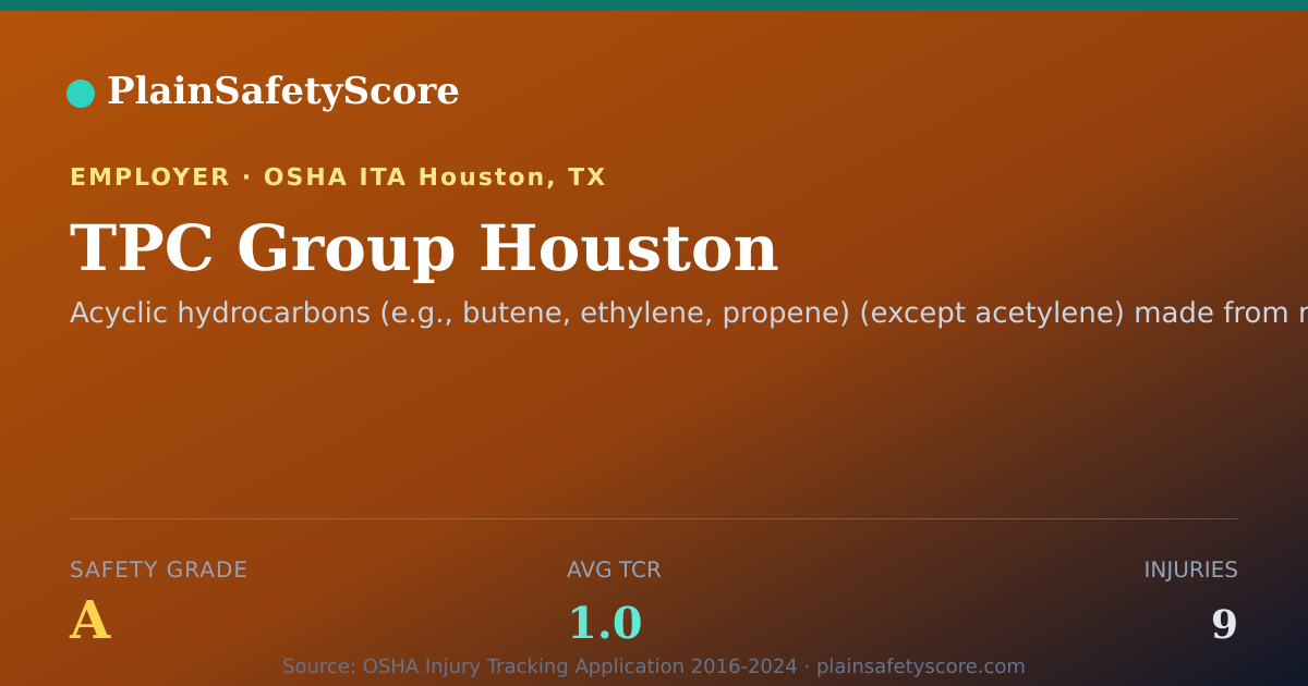 Shareable card for TPC Group Houston Safety Grade A (TCR 1.0)