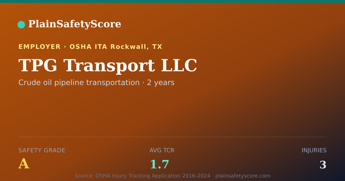 Shareable card for TPG Transport LLC Safety Grade A (TCR 1.7)
