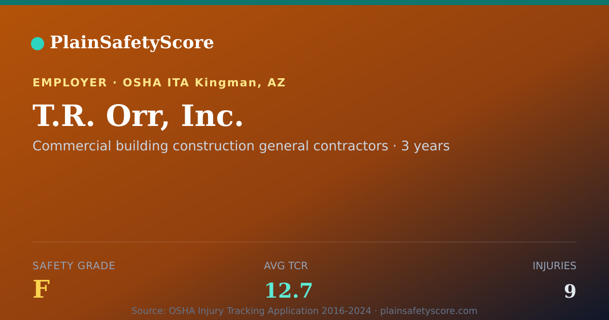Shareable card for T.R. Orr, Inc. Safety Grade F (TCR 12.7)