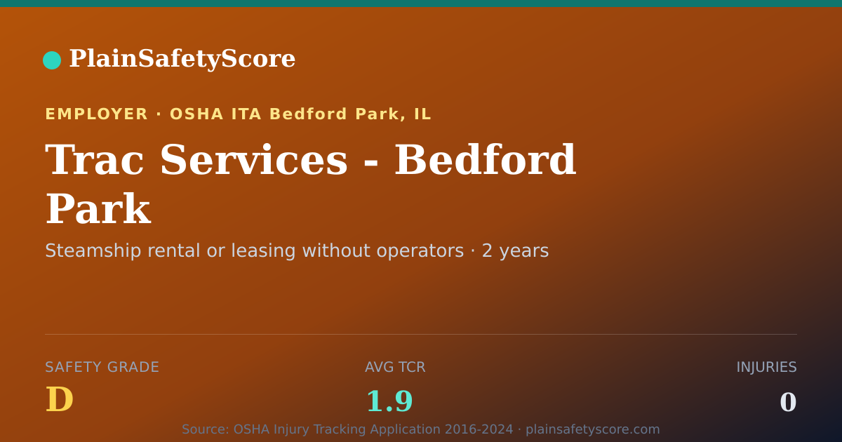 Shareable card for Trac Services - Bedford Park Safety Grade D (TCR 1.9)
