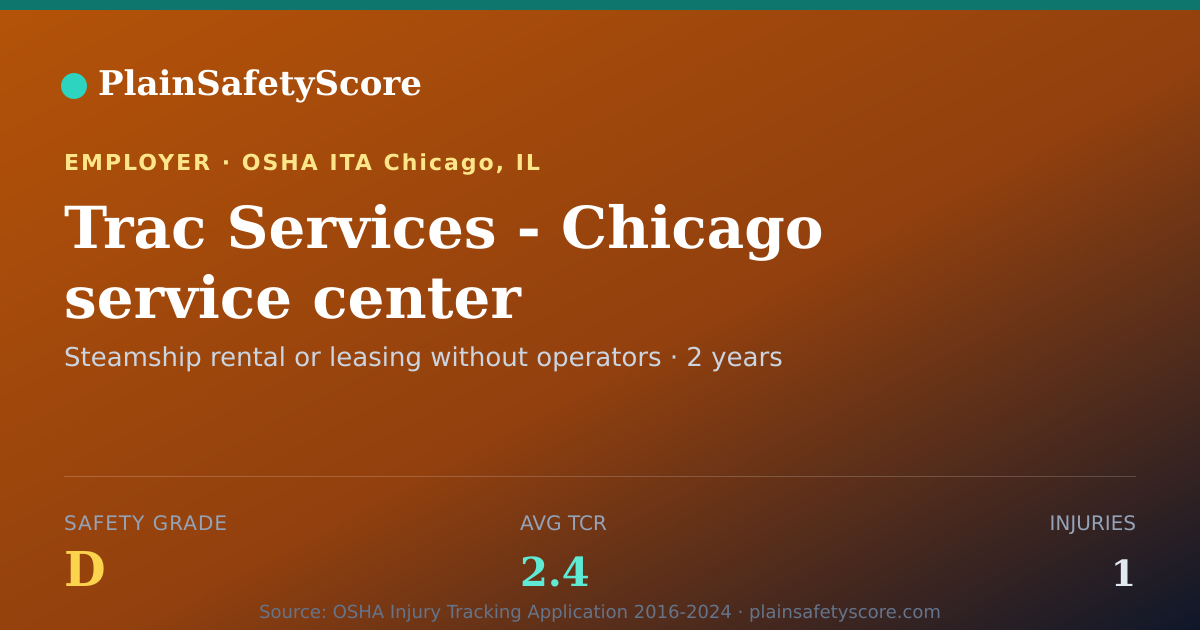 Shareable card for Trac Services - Chicago service center Safety Grade D