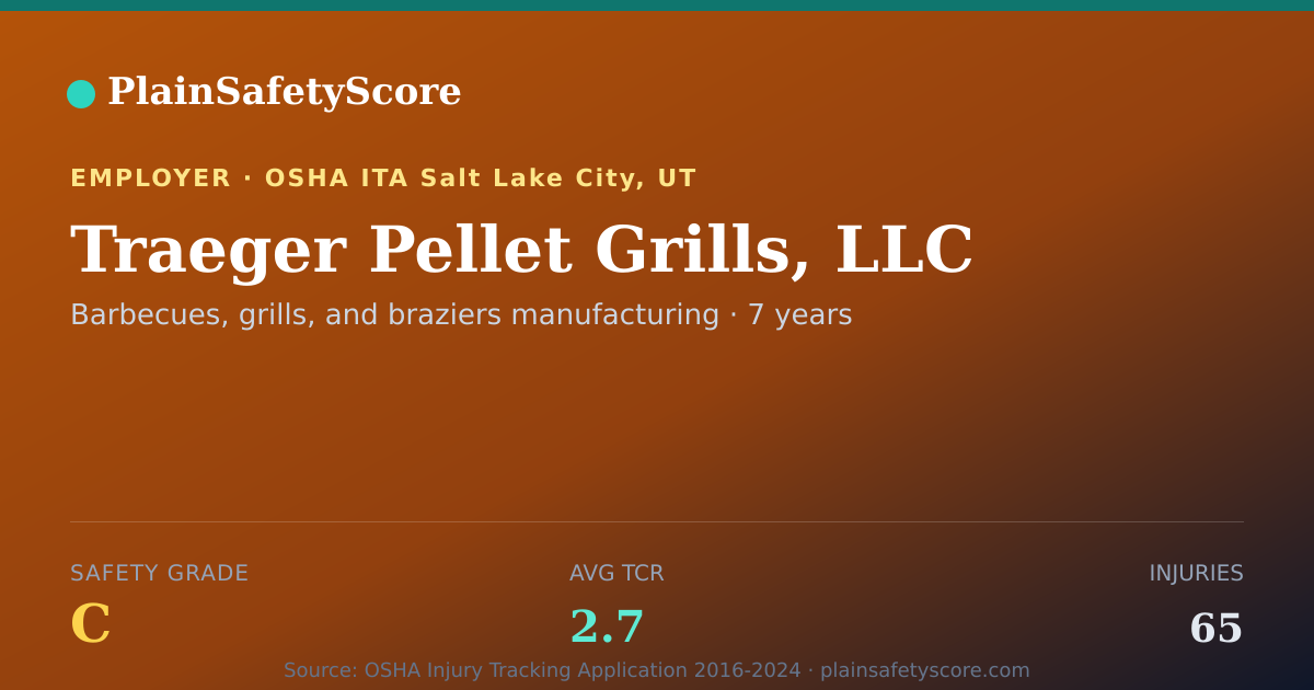 Shareable card for Traeger Pellet Grills, LLC Safety Grade C (TCR 2.7)