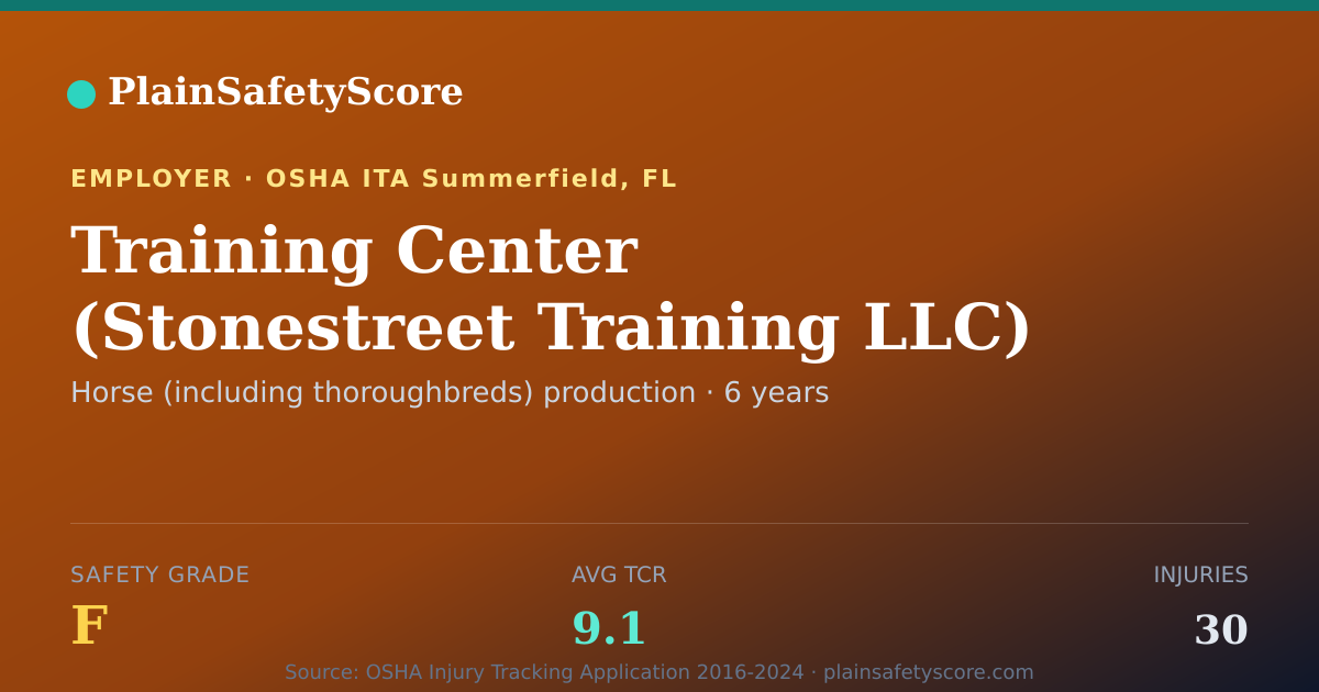 Shareable card for Training Center (Stonestreet Training LLC) Safety Grade F