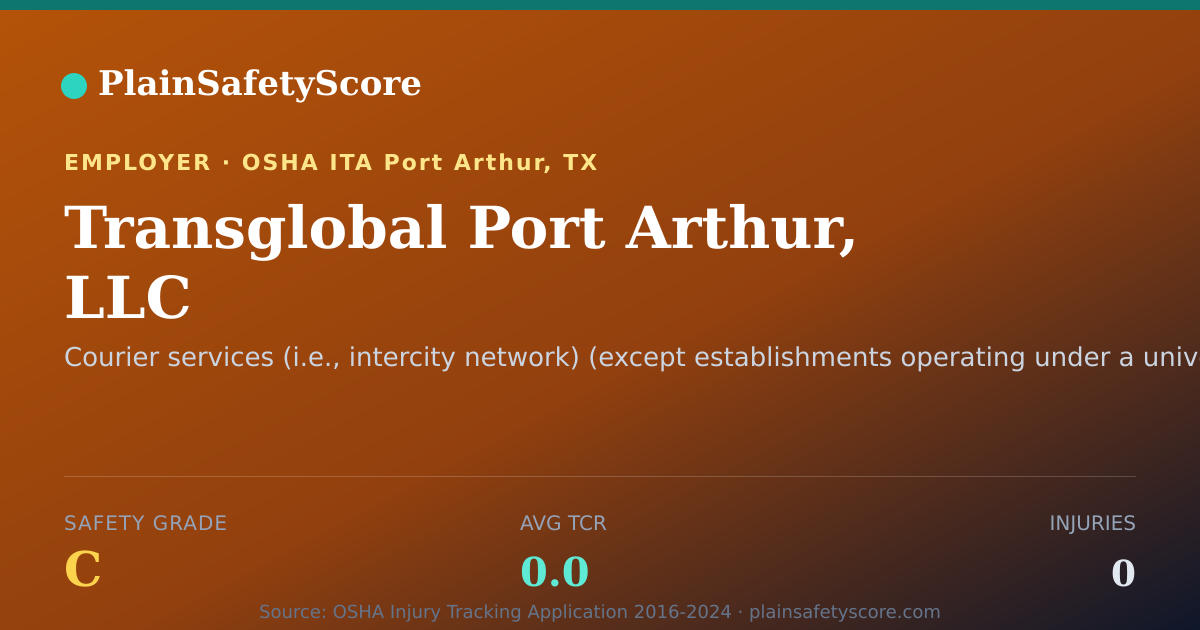 Shareable card for Transglobal Port Arthur, LLC Safety Grade C (TCR 0.0)