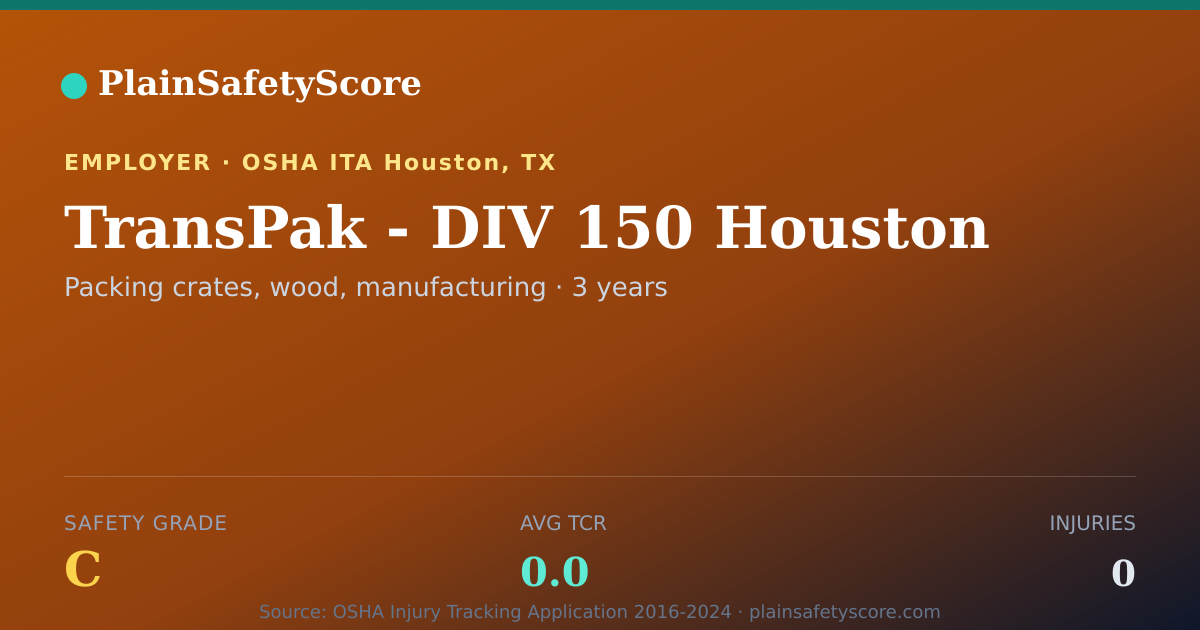Shareable card for TransPak - DIV 150 Houston Safety Grade C (TCR 0.0)