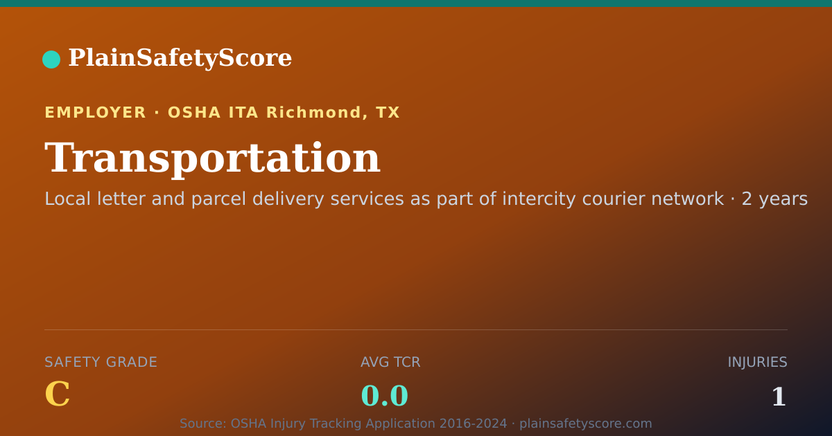 Shareable card for Transportation Safety Grade C (TCR 0.0)
