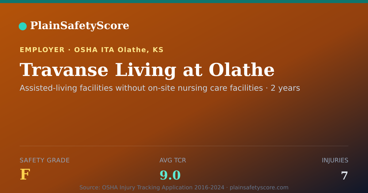 Shareable card for Travanse Living at Olathe Safety Grade F (TCR 9.0)