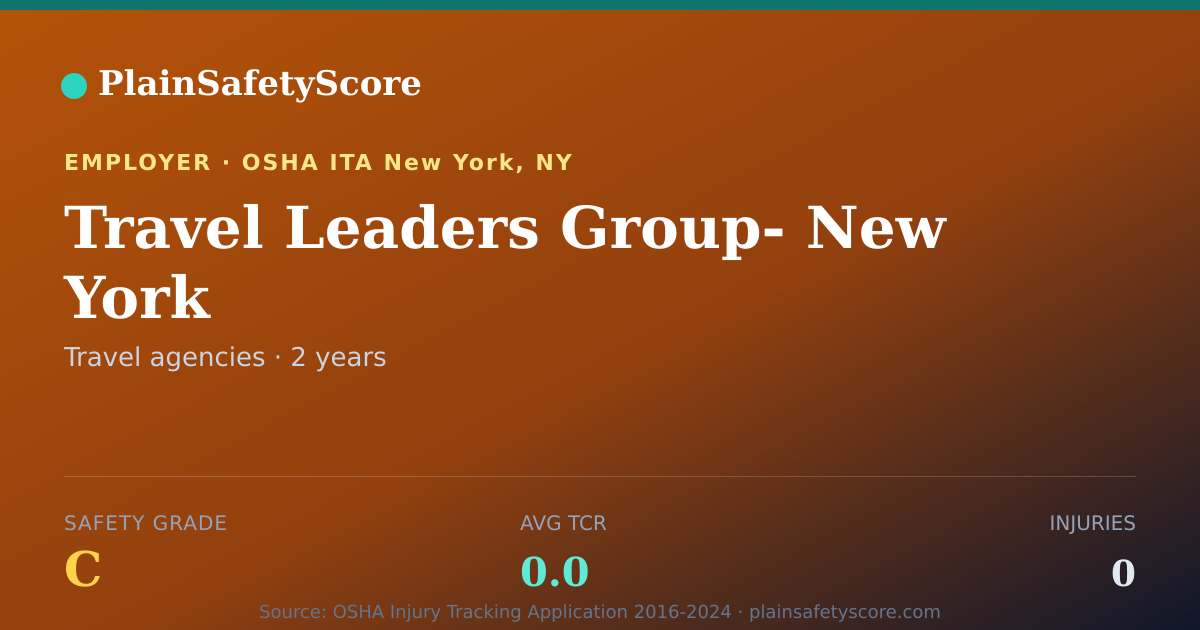 Shareable card for Travel Leaders Group- New York Safety Grade C (TCR 0.0)