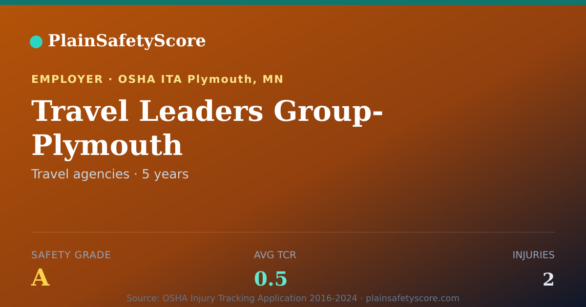 Shareable card for Travel Leaders Group- Plymouth Safety Grade A (TCR 0.5)
