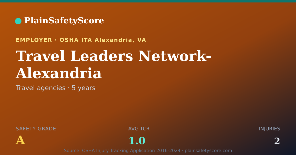Shareable card for Travel Leaders Network- Alexandria Safety Grade A (TCR 1.0)