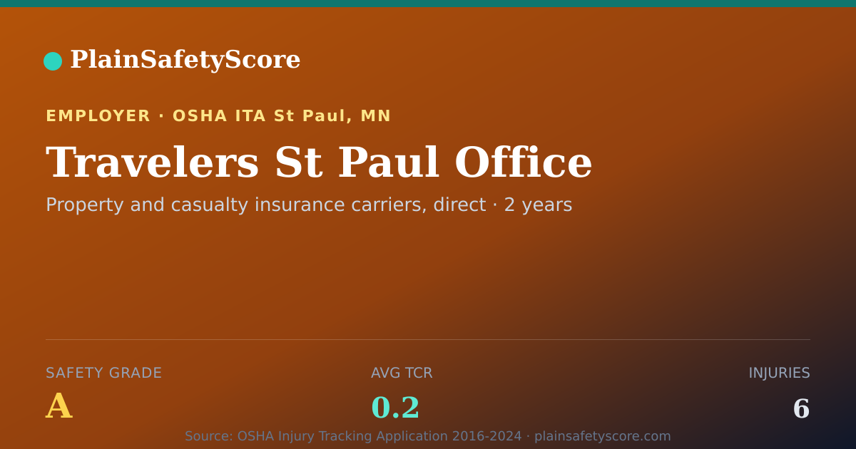 Shareable card for Travelers St Paul Office Safety Grade A (TCR 0.2)